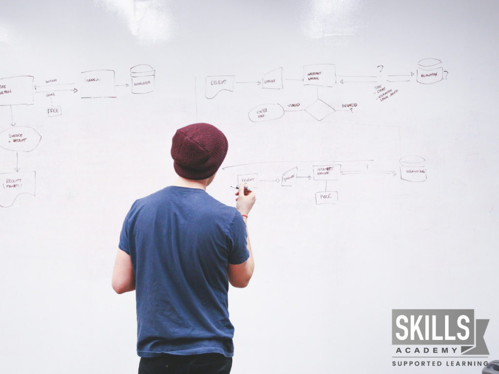 一名身穿蓝色t恤、头戴阅读帽的男子在白板上计划他的学习笔记，这样他就可以学习如何为考试而记忆。